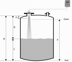 The Working Principle of Ultrasonic Level Sensor