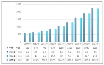 Factors Impacting the Developing of Intelligent Water Meter in China Market