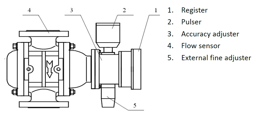 helical gear PD flow meter construction