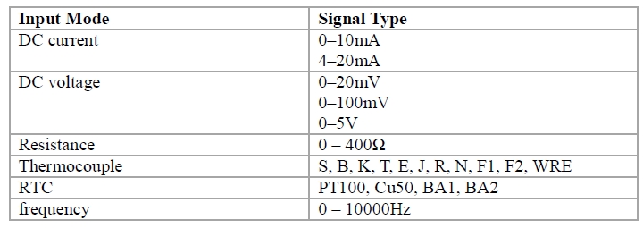 paperless recorder input signal types