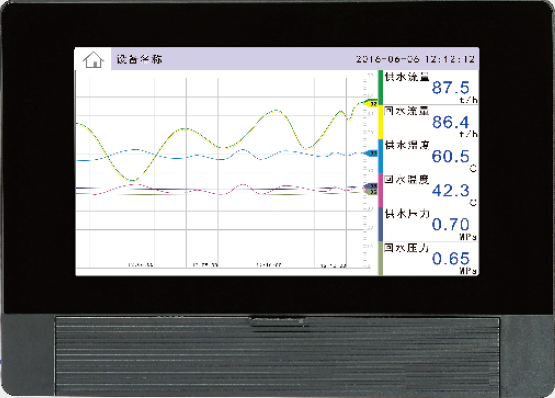 Paperless Recorder with F0 Function