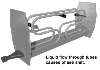 how does Coriolis Mass Flow Meter work how does Coriolis Mass Flow Meter work