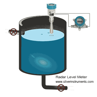 radar level meter working principle