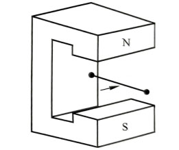 a wire moves in a magnetic field