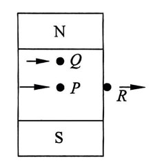 Three wires move at different speeds in a magnetic field 