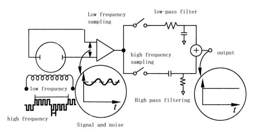 Schematic diagram of dual frequency working circuit