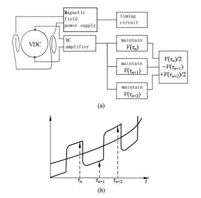 Schematic diagram of transmitter circuit for DC system