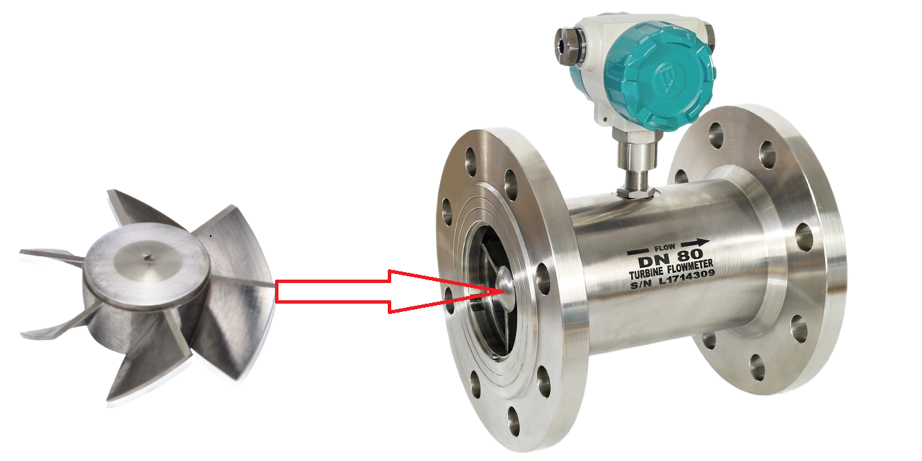 the rotors of turbine flow meter can be broken by high viscosity liquid