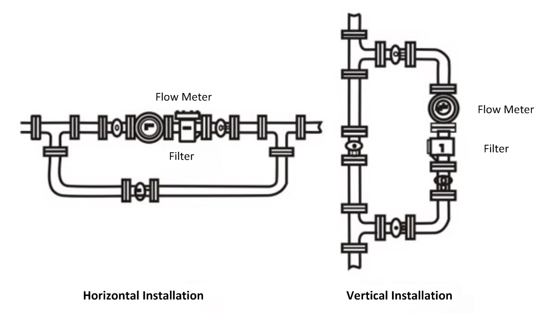 oval gear flow meter install