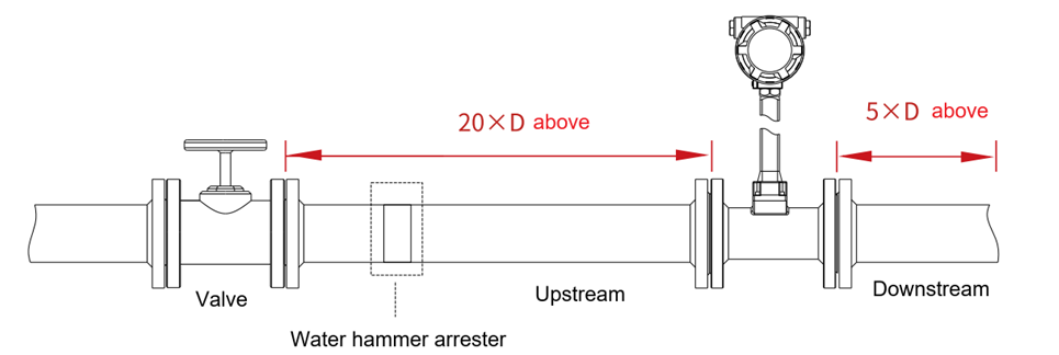 Water hammer prevention solutions and arrestor installation diagram