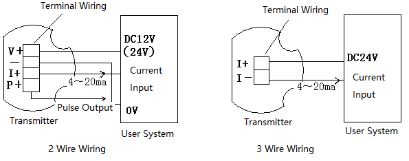 4-20mA wiring PD flow meter