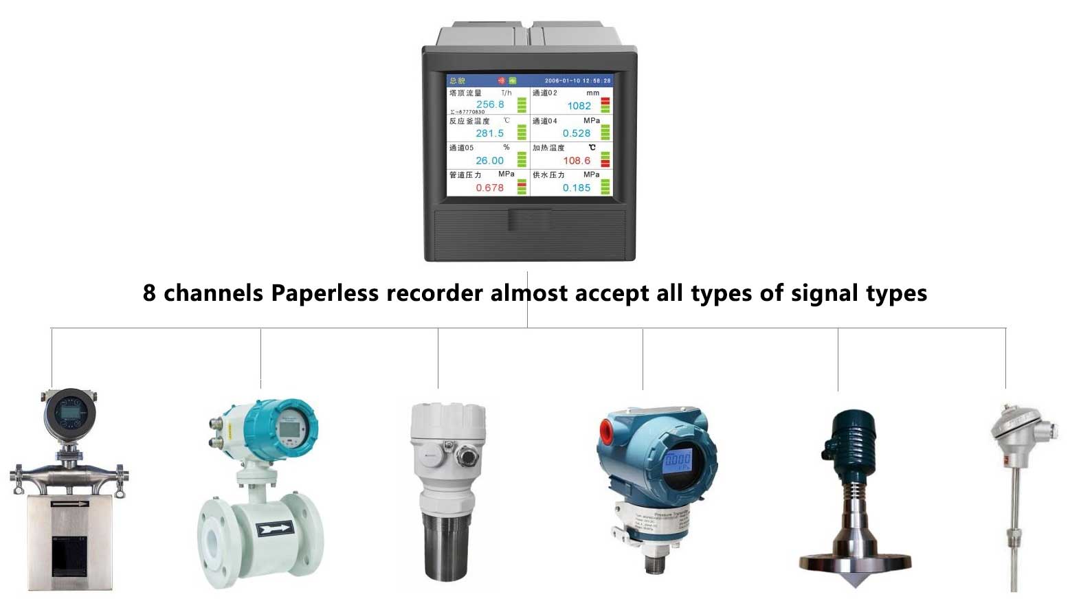 8 channels Paperless recorder almost accept all types of signal types