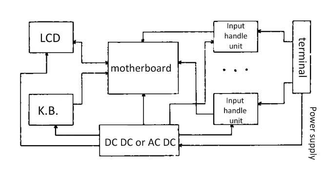 the schematic diagram of paperless recorder
